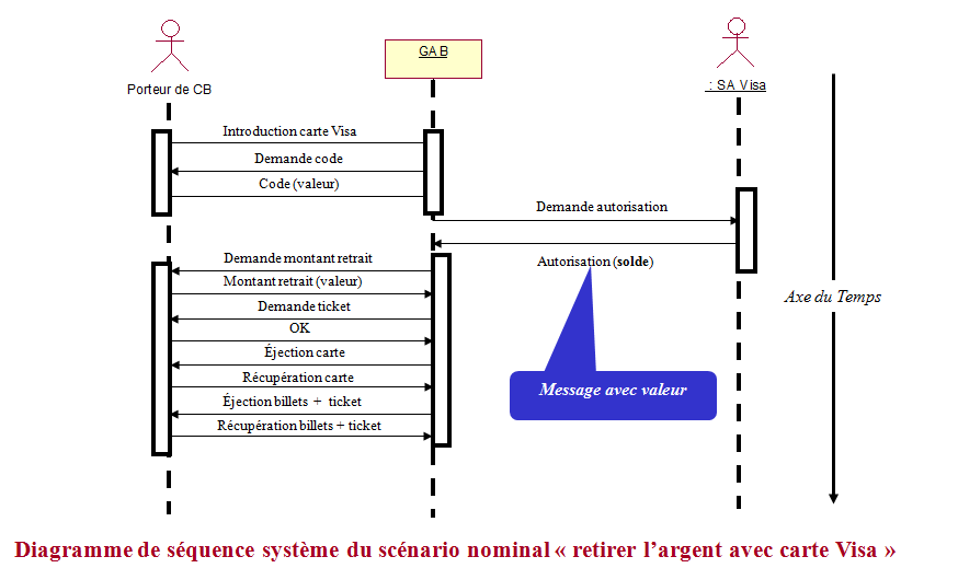 Diagramme UML